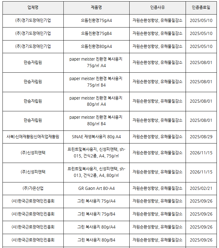 [5분환기 복사용지편2] 친환경 복사용지 추천의 사진 3